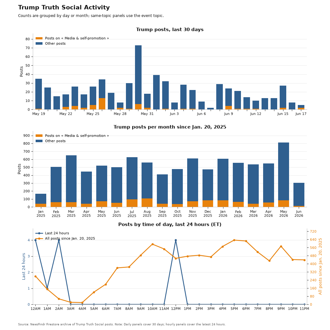 NewsFindr Chart Maker