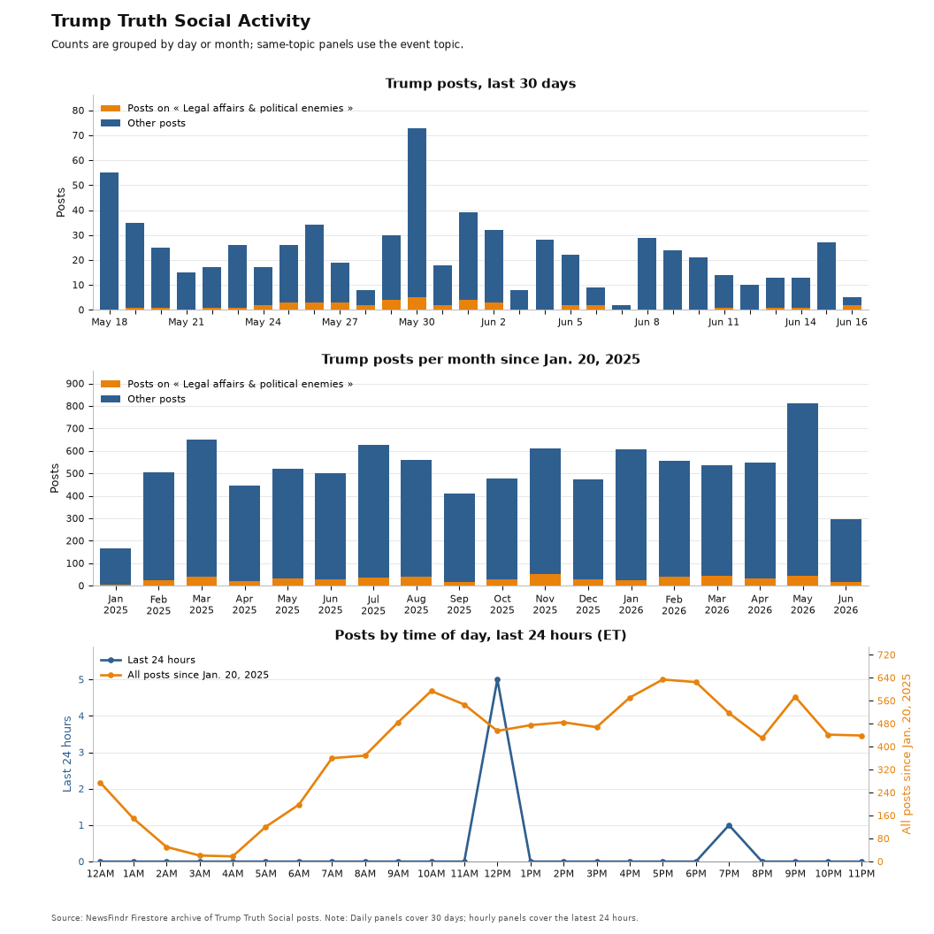 NewsFindr Chart Maker