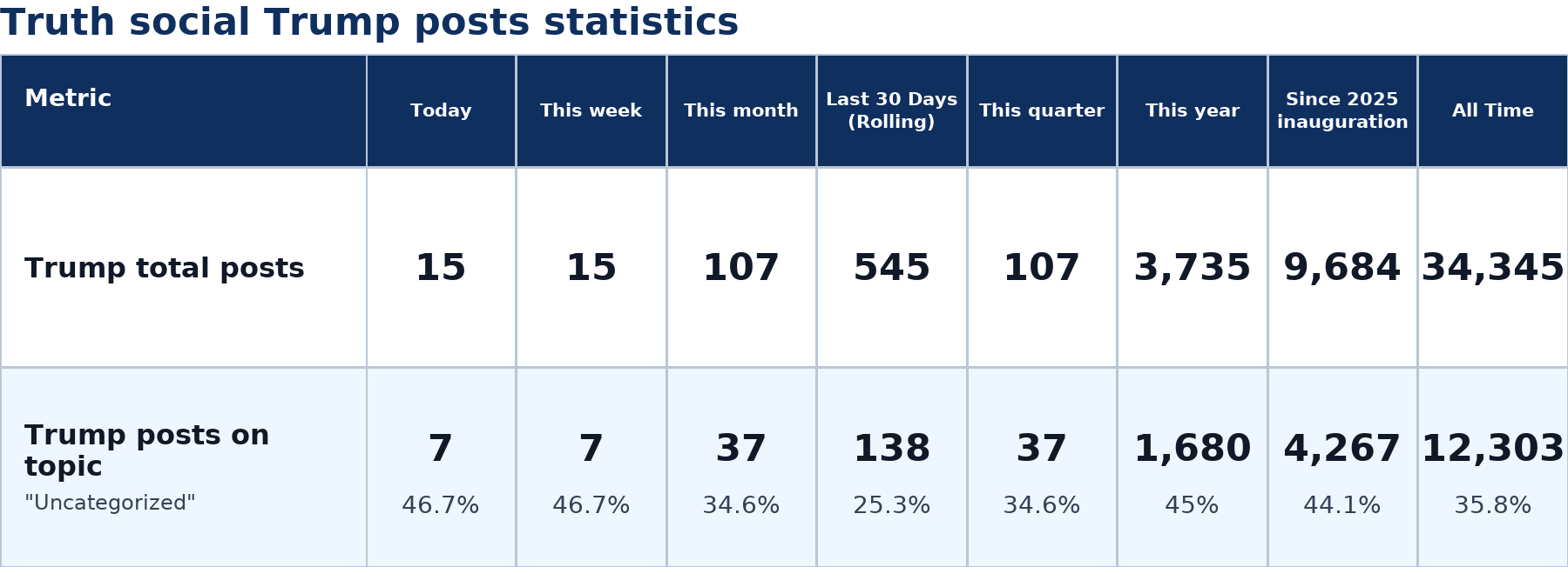 Source: Zenger analysis
Note: Table generated by https://zenger.news on July 6, 2026 at 10:20 AM EST