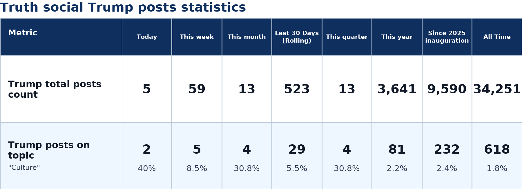 Source: Zenger analysis
Note: Table generated by NewsFindr on July 2, 2026 at 9:22 PM EST
