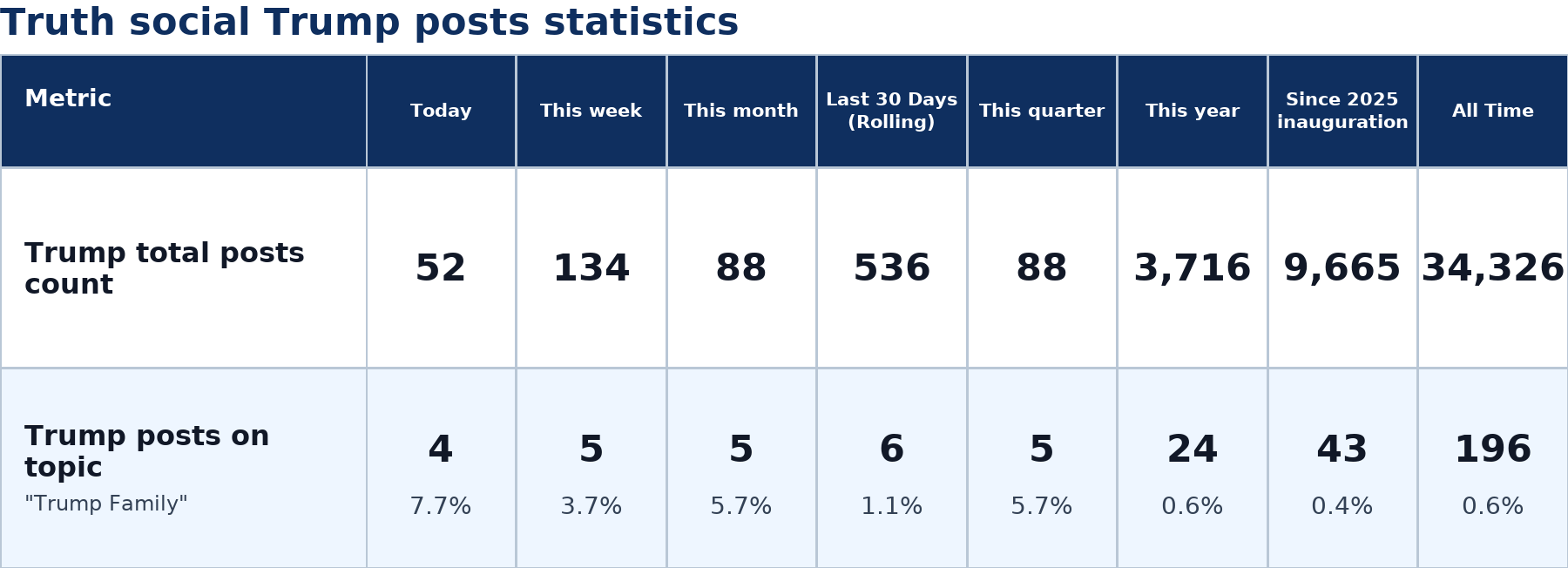 Source: Zenger analysis
Note: Table generated by https://zenger.news on July 5, 2026 at 4:51 PM EST