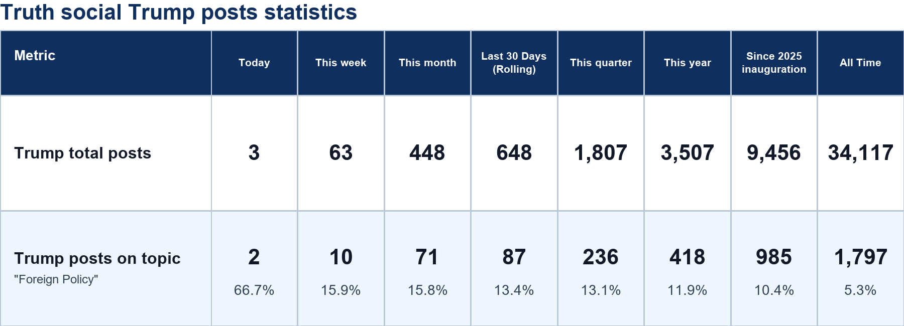 Source: Zenger analysis
Note: Table generated by https://zenger.news on July 6, 2026 at 10:35 PM EST
