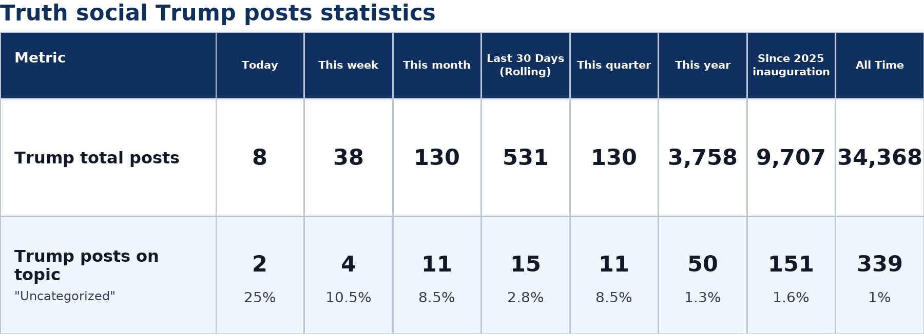 Source: Zenger analysis
Note: Table generated by https://zenger.news on July 8, 2026 at 6:32 PM EST