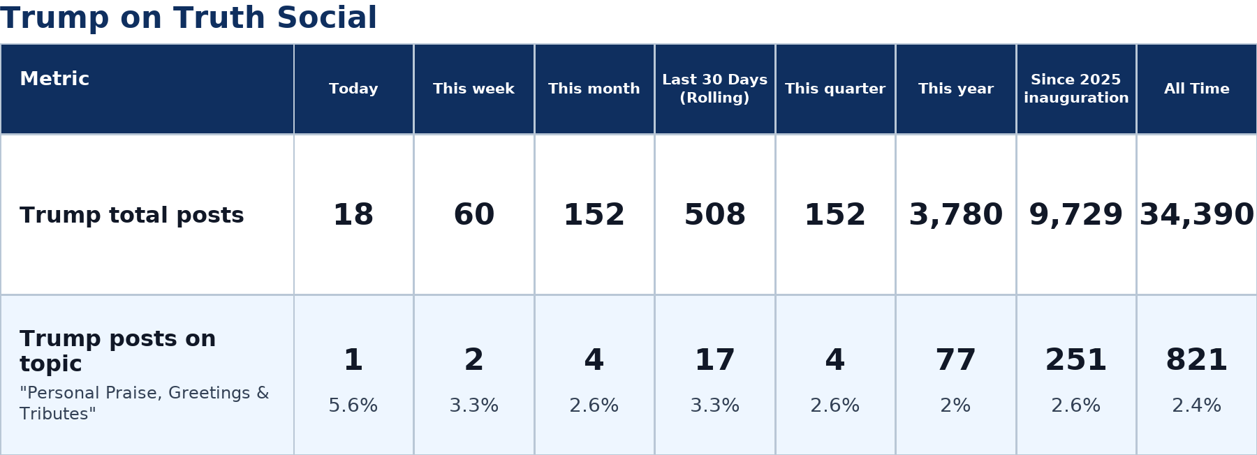 Source: Zenger analysis
Note: Table generated by https://zenger.news on July 10, 2026 at 8:53 PM ET
