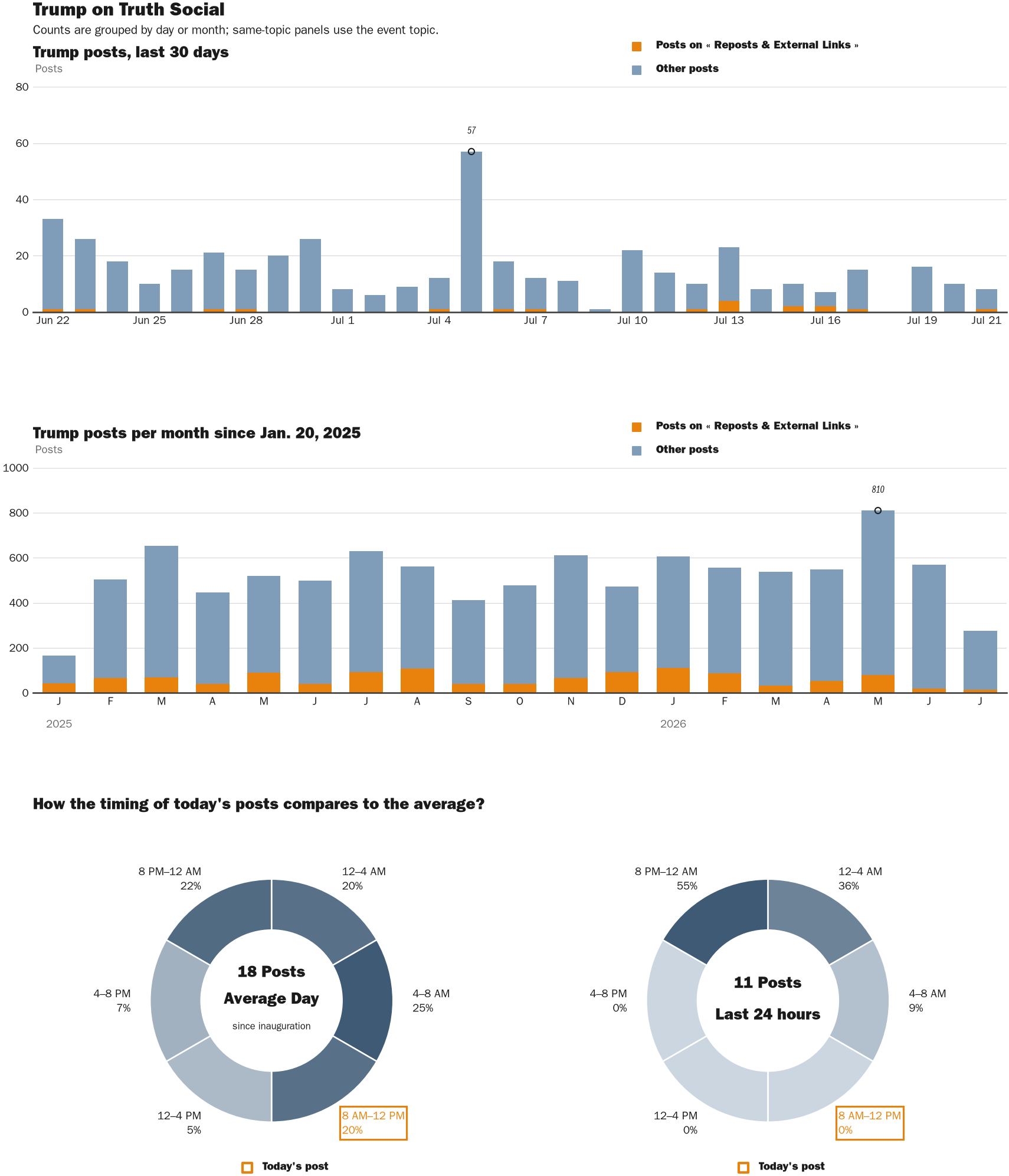 NewsFindr Chart Maker