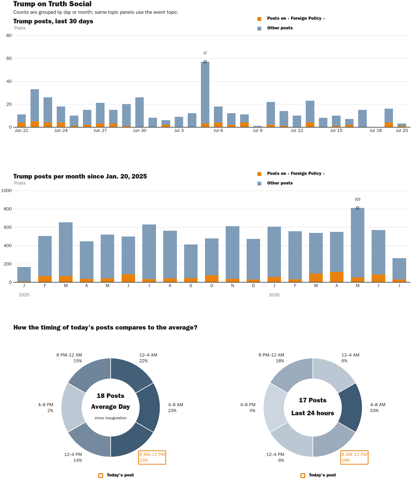 NewsFindr Chart Maker