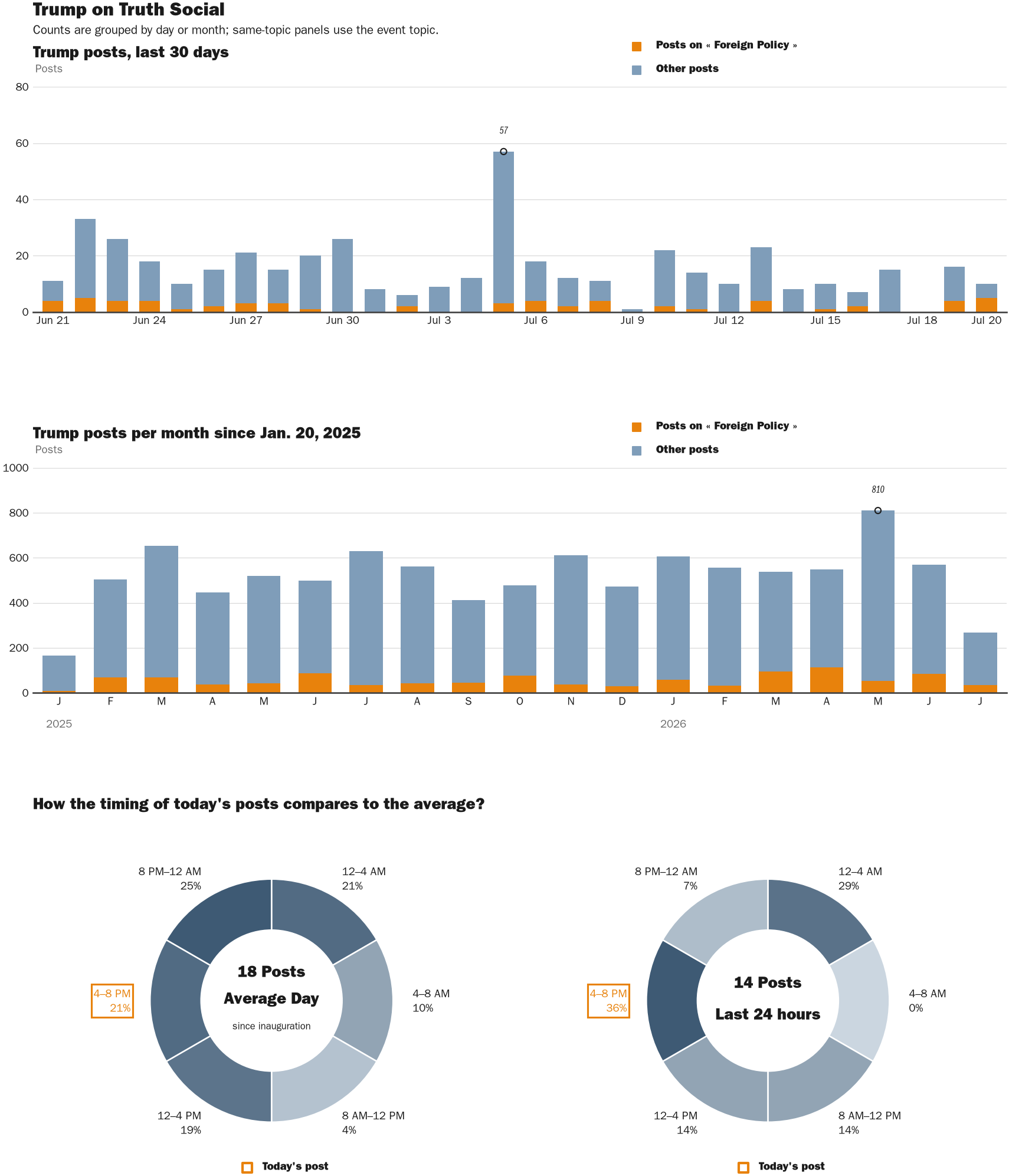 NewsFindr Chart Maker