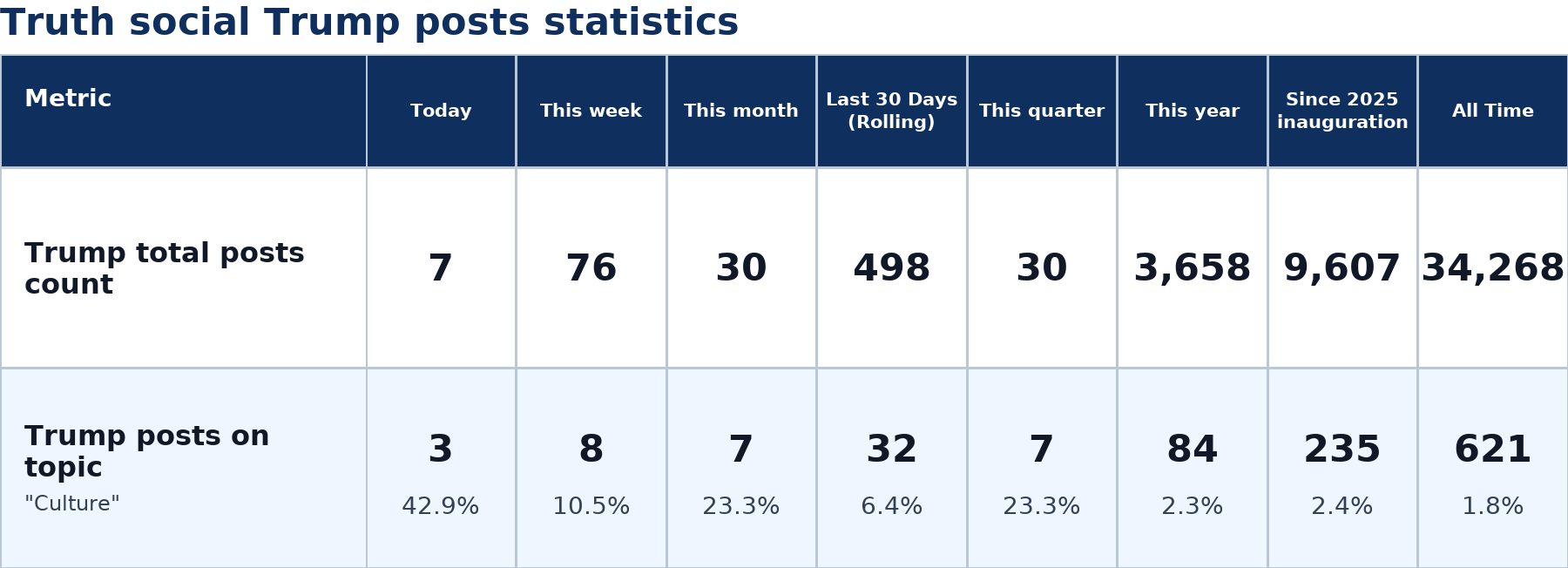 Source: Zenger analysis
Note: Table generated by https://zenger.news on July 4, 2026 at 4:51 PM EST