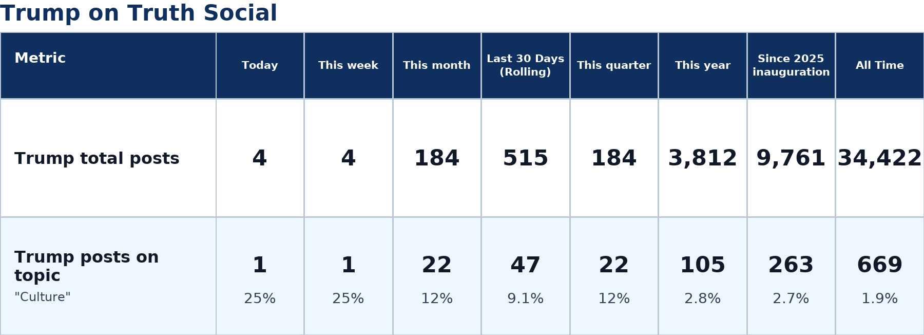 Source: Zenger analysis
Note: Table generated by https://zenger.news on July 13, 2026 at 9:19 AM ET