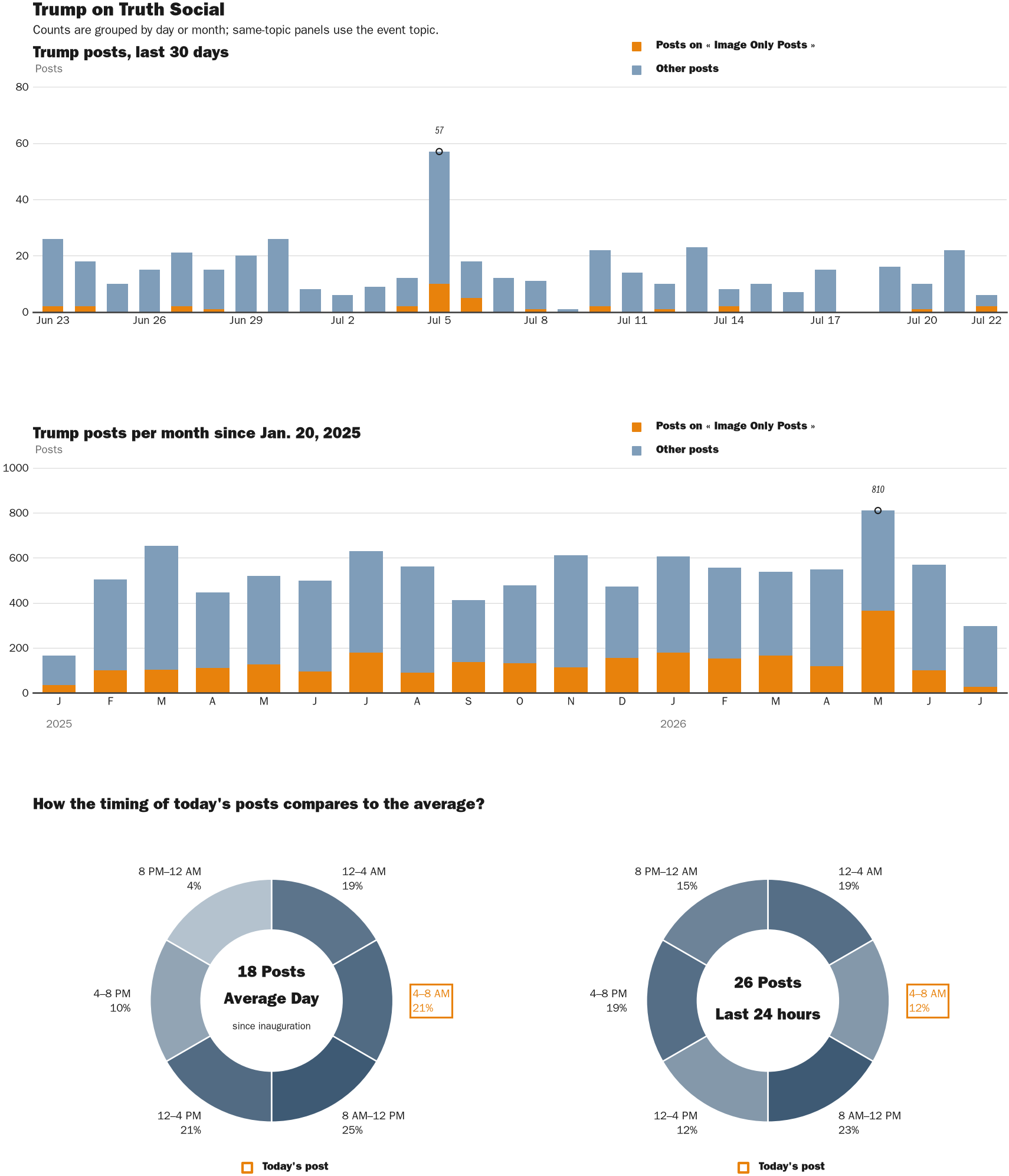 NewsFindr Chart Maker