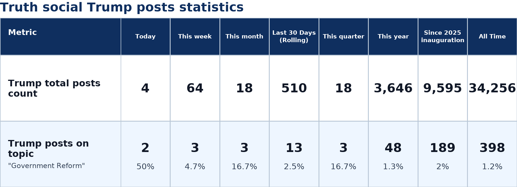 Source: Zenger analysis
Note: Table generated by https://zenger.news on July 3, 2026 at 6:59 PM EST