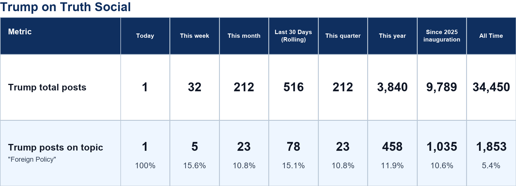 Source: Zenger analysis
Note: Table generated by https://zenger.news on July 15, 2026 at 7:20 AM ET