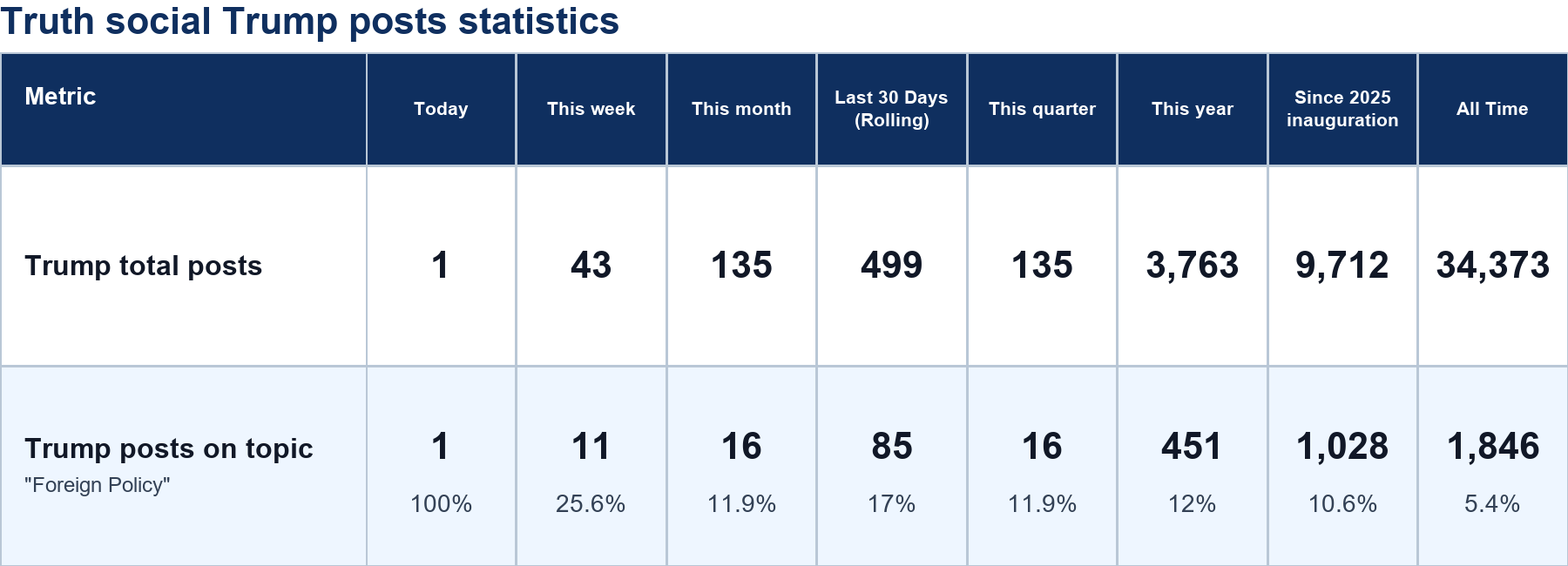 Source: Zenger analysis
Note: Table generated by https://zenger.news on July 10, 2026 at 2:02 AM EST