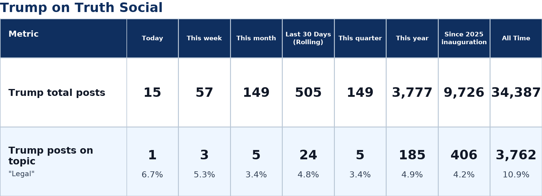 Source: Zenger analysis
Note: Table generated by https://zenger.news on July 10, 2026 at 8:17 PM ET