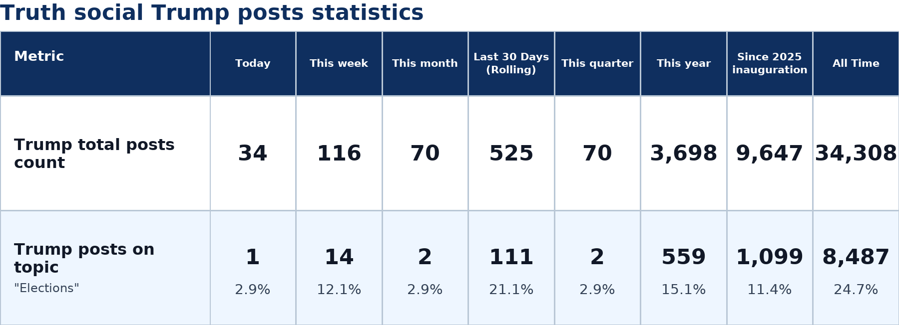 Source: Zenger analysis
Note: Table generated by https://zenger.news on July 5, 2026 at 1:26 PM EST
