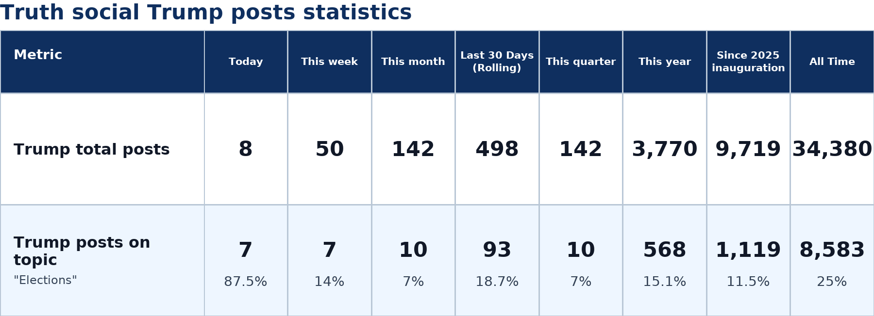 Source: Zenger analysis
Note: Table generated by https://zenger.news on July 10, 2026 at 4:26 PM ET
