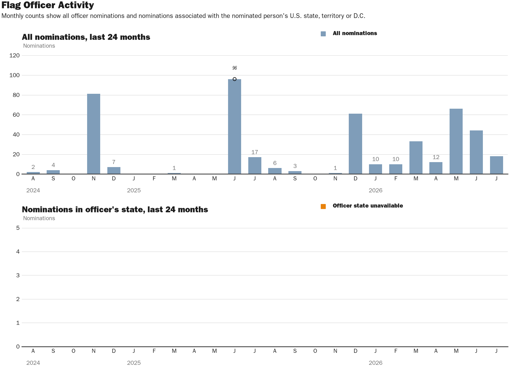 Source: NewsFindr Chart Maker
Note: Chart generated by NewsFindr on July 16, 2026 at 4:34 PM ET