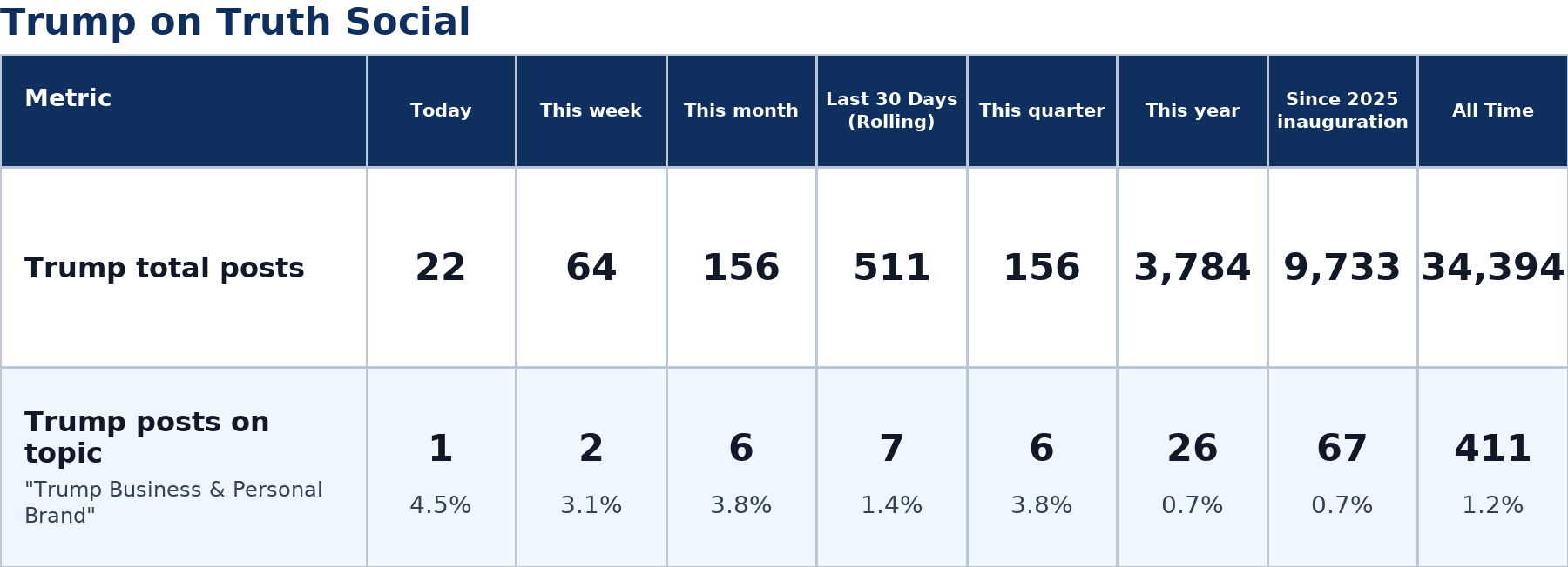 Source: Zenger analysis
Note: Table generated by https://zenger.news on July 10, 2026 at 11:35 PM ET