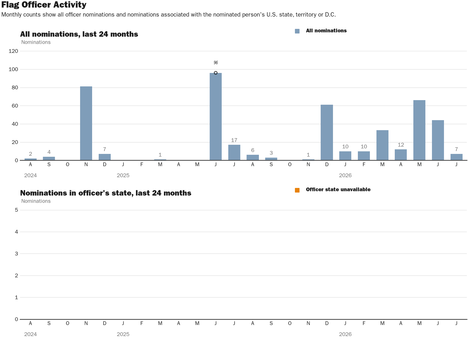 Source: NewsFindr Chart Maker
Note: Chart generated by NewsFindr on July 16, 2026 at 4:26 PM ET