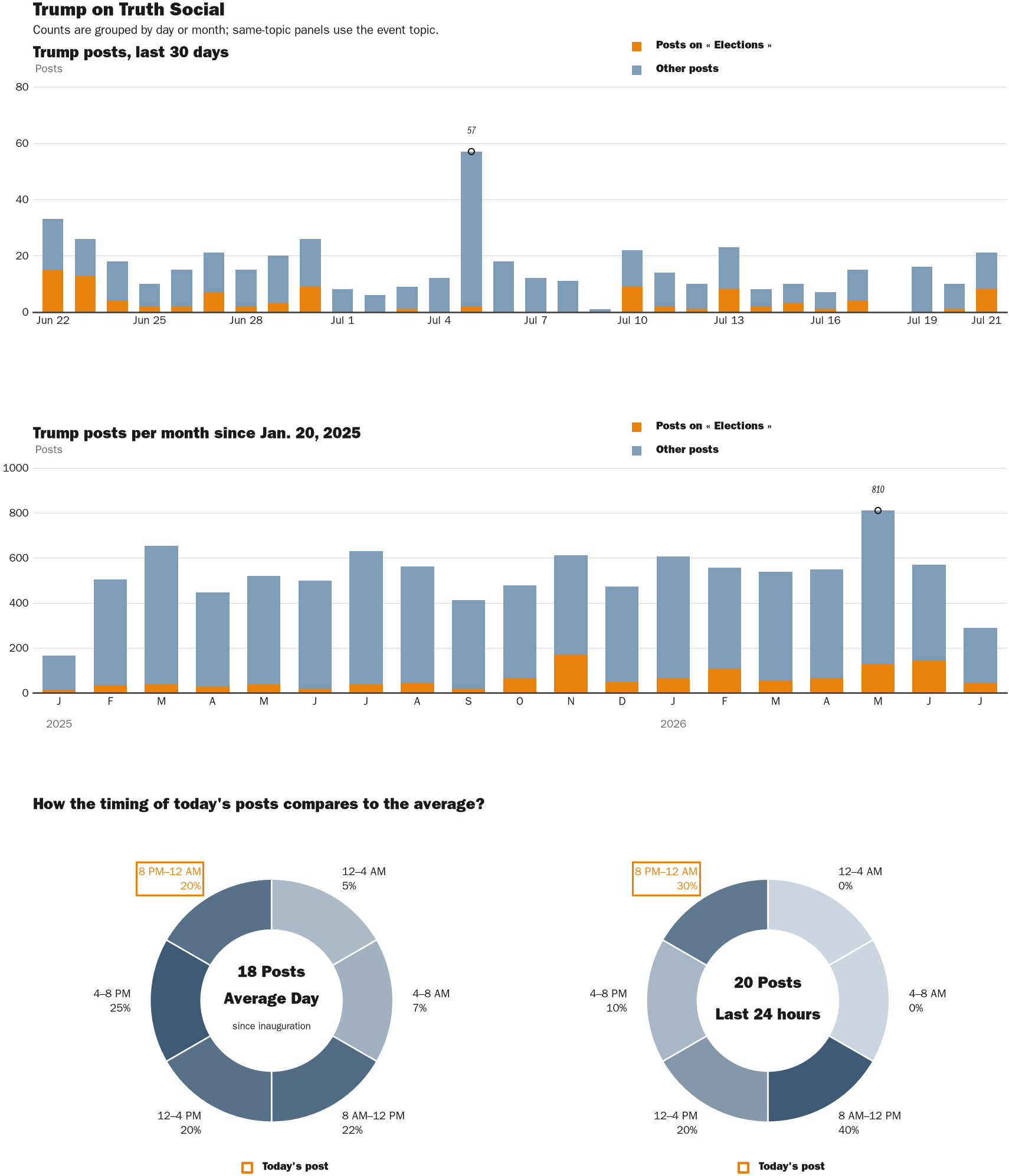 NewsFindr Chart Maker