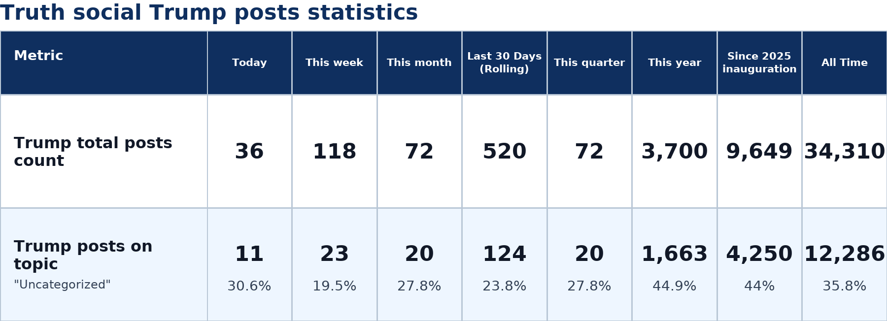 Source: Zenger analysis
Note: Table generated by https://zenger.news on July 5, 2026 at 2:36 PM EST