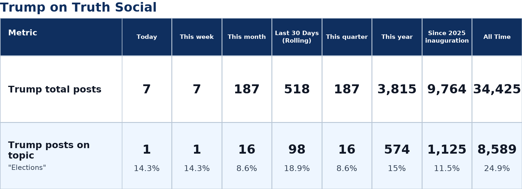 Source: Zenger analysis
Note: Table generated by https://zenger.news on July 13, 2026 at 9:23 AM ET