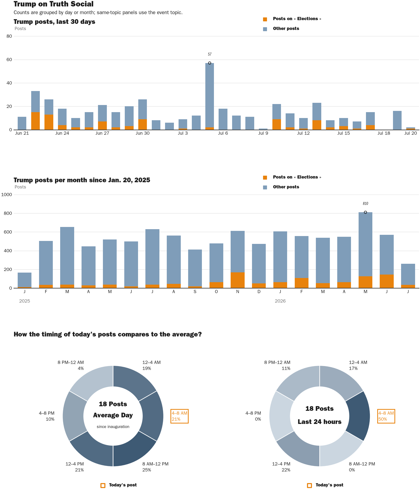 NewsFindr Chart Maker