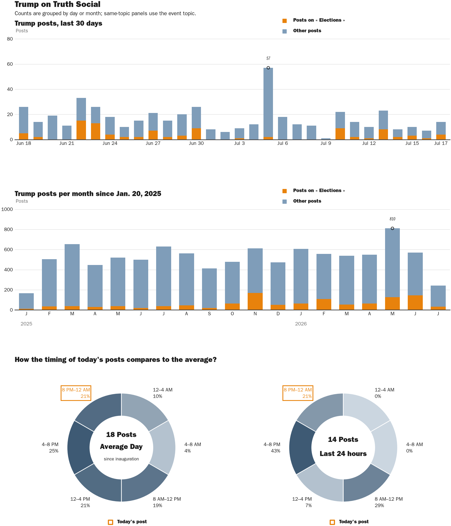 NewsFindr Chart Maker