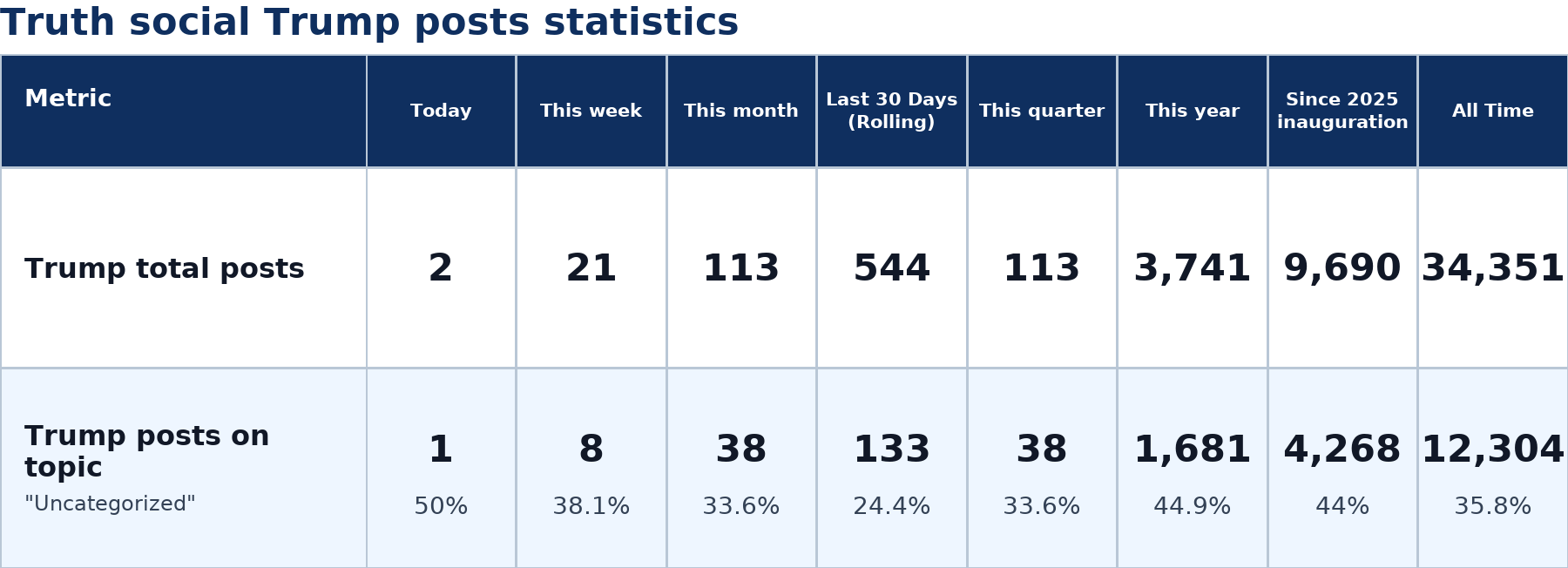 Source: Zenger analysis
Note: Table generated by https://zenger.news on July 7, 2026 at 1:26 AM EST