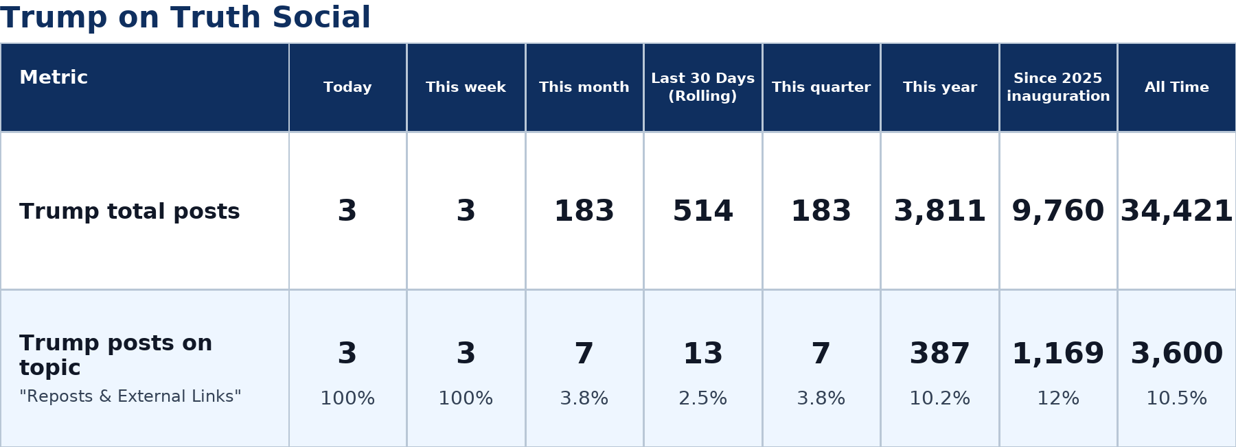 Source: Zenger analysis
Note: Table generated by https://zenger.news on July 13, 2026 at 9:12 AM ET