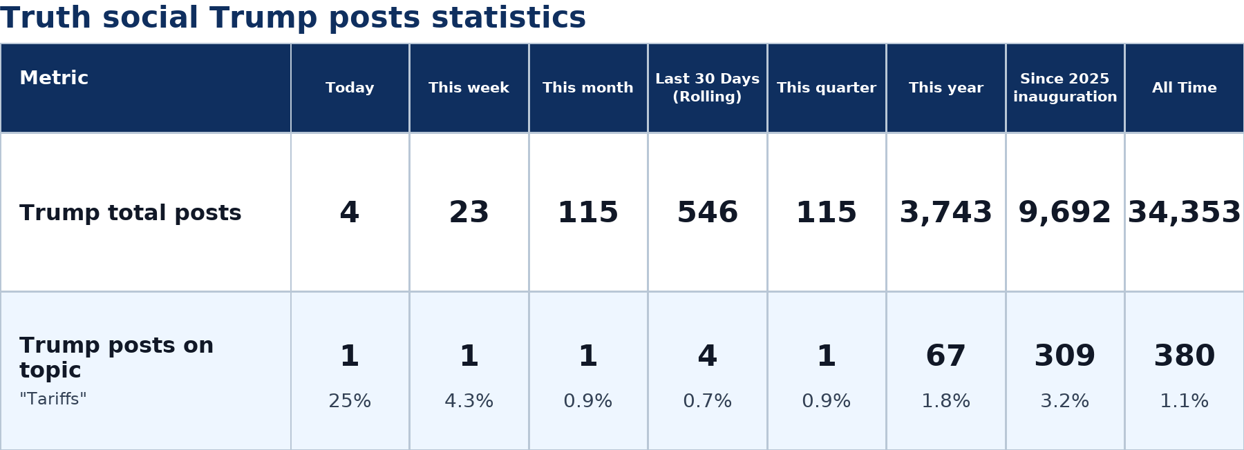 Source: Zenger analysis
Note: Table generated by https://zenger.news on July 7, 2026 at 9:53 AM EST