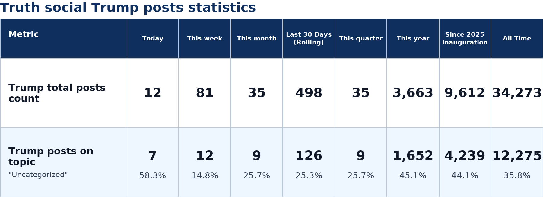 Source: Zenger analysis
Note: Table generated by https://zenger.news on July 4, 2026 at 10:24 PM EST