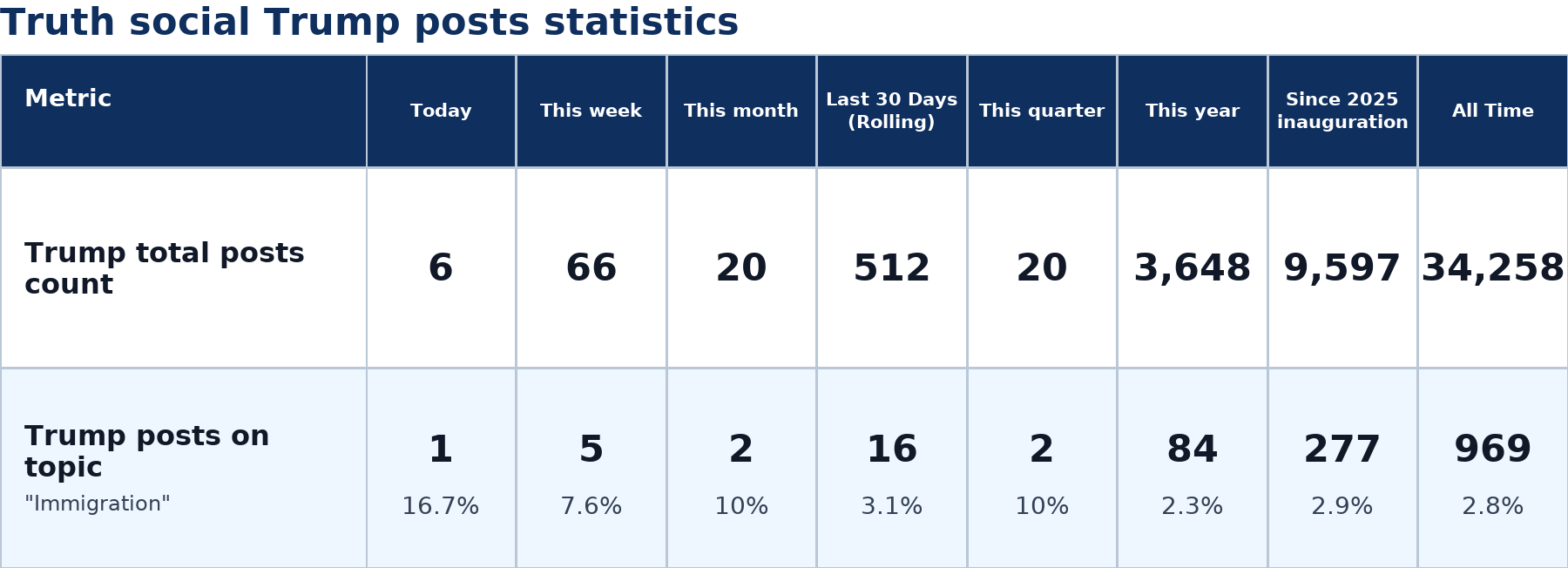 Source: Zenger analysis
Note: Table generated by https://zenger.news on July 3, 2026 at 7:48 PM EST