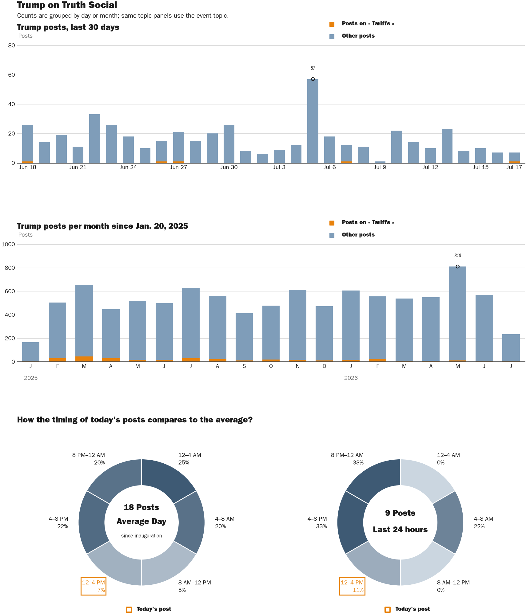 NewsFindr Chart Maker