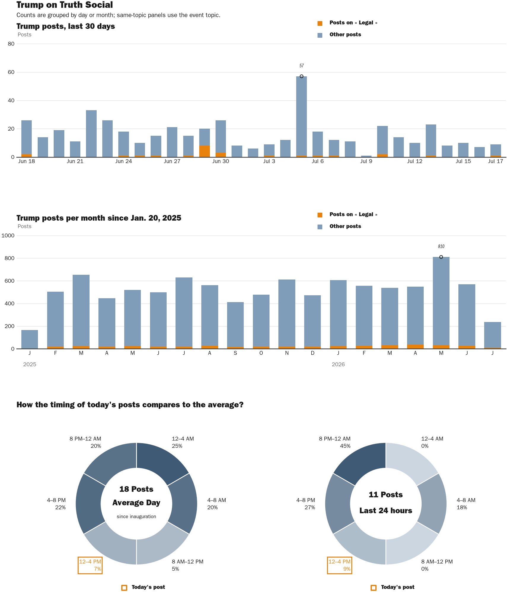 NewsFindr Chart Maker