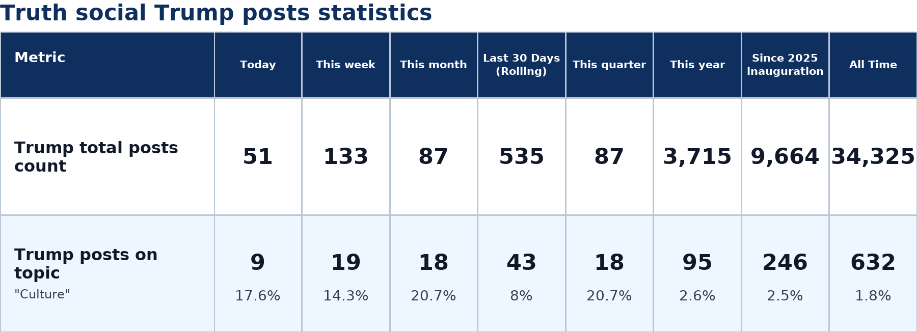 Source: Zenger analysis
Note: Table generated by https://zenger.news on July 5, 2026 at 4:40 PM EST
