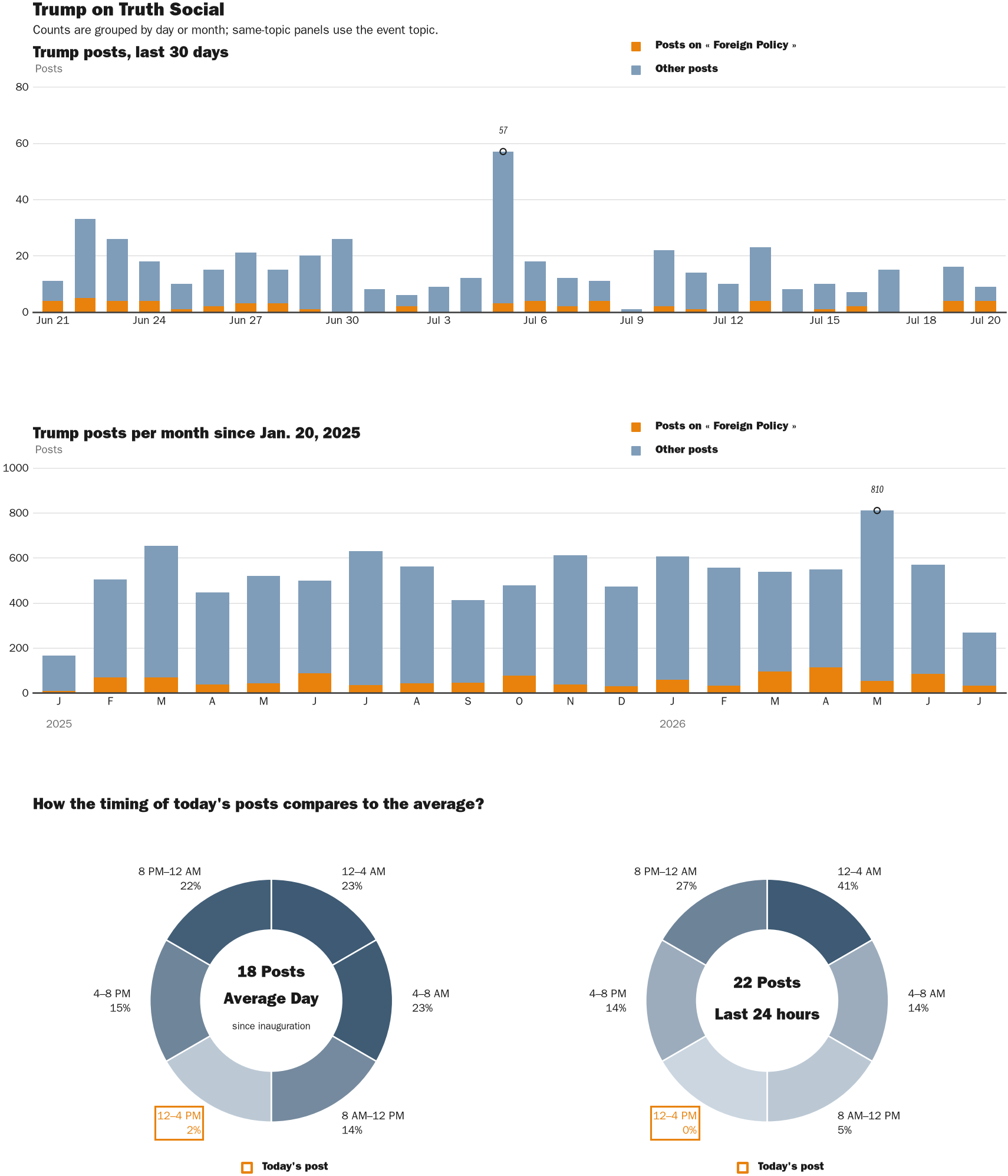 NewsFindr Chart Maker