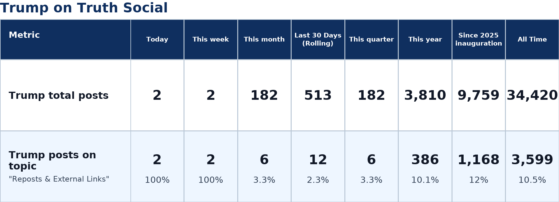 Source: Zenger analysis
Note: Table generated by https://zenger.news on July 13, 2026 at 9:14 AM ET