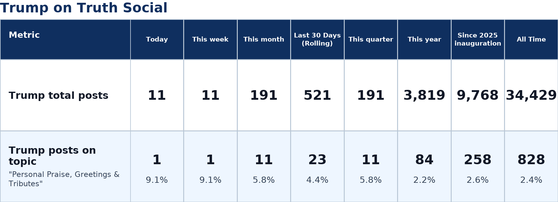 Source: Zenger analysis
Note: Table generated by https://zenger.news on July 13, 2026 at 10:49 AM ET