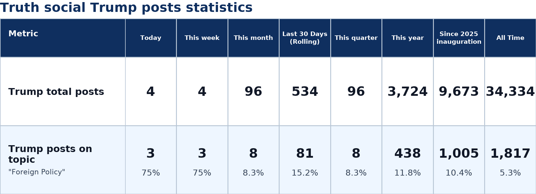 Source: Zenger analysis
Note: Table generated by https://zenger.news on July 6, 2026 at 9:57 AM EST