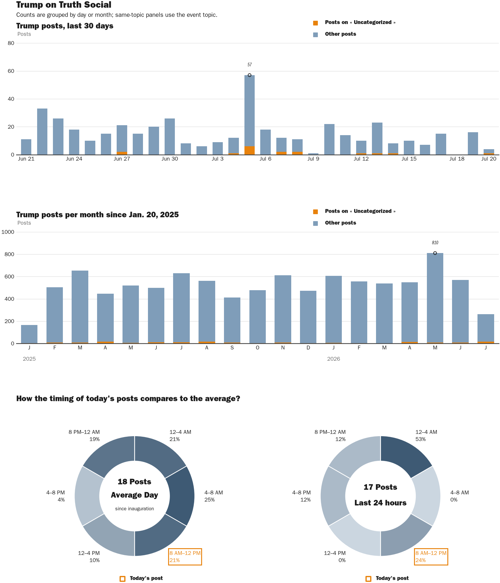 NewsFindr Chart Maker
