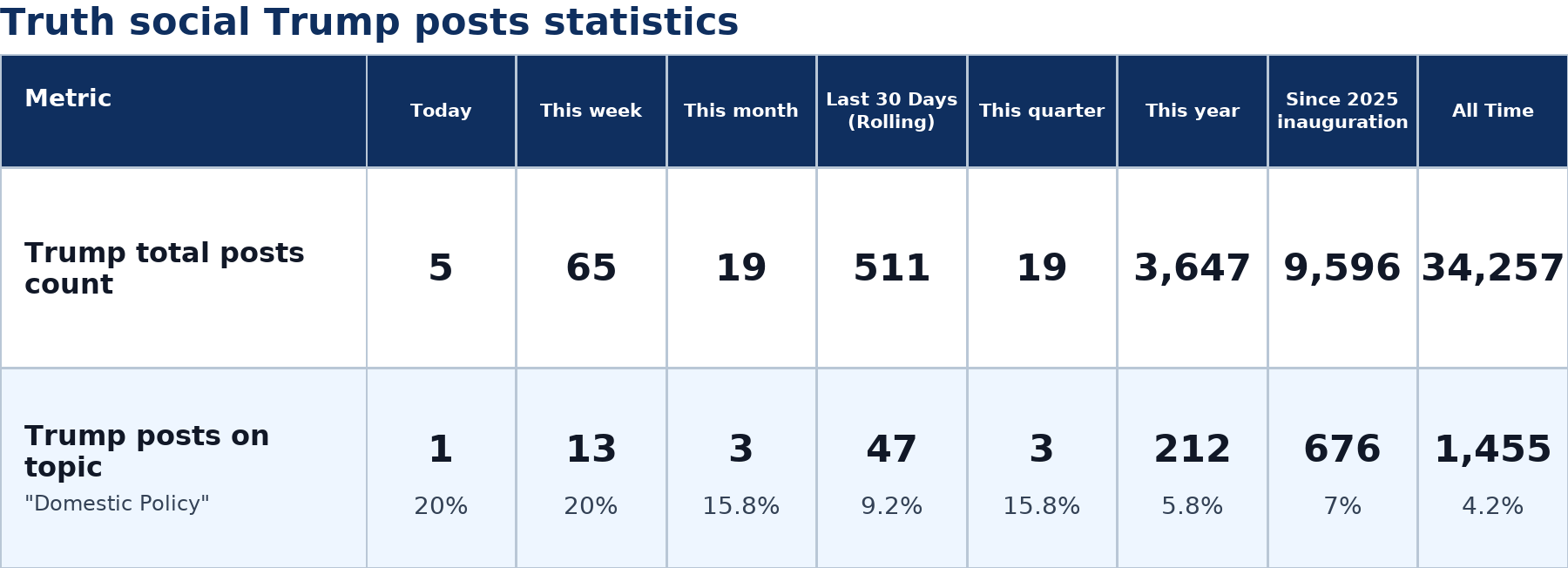 Source: Zenger analysis
Note: Table generated by https://zenger.news on July 3, 2026 at 7:16 PM EST