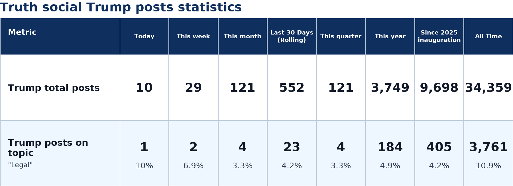 Source: Zenger analysis
Note: Table generated by https://zenger.news on July 7, 2026 at 10:02 PM EST