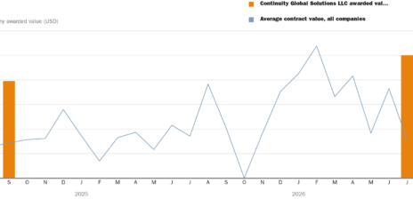 Continuity Global Awarded $10M Air Force Deal for Misawa Base in Japan
