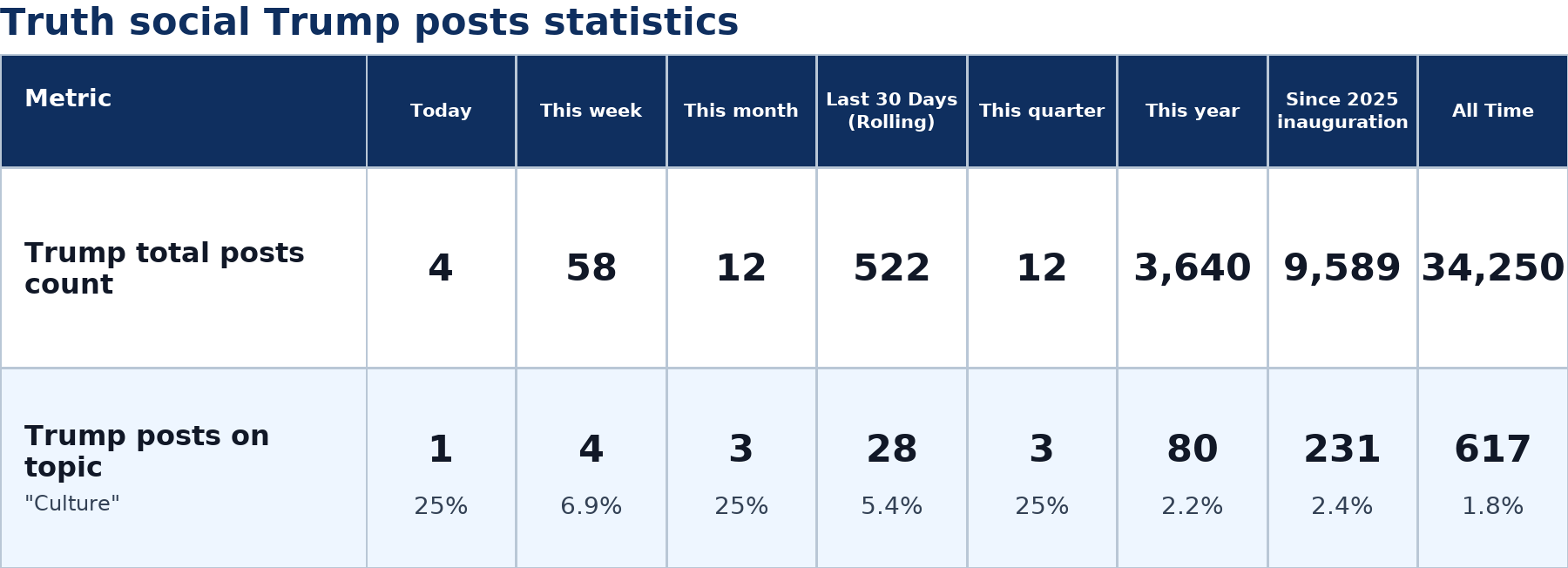 Source: Zenger analysis
Note: Table generated by NewsFindr on July 2, 2026 at 9:10 PM EST