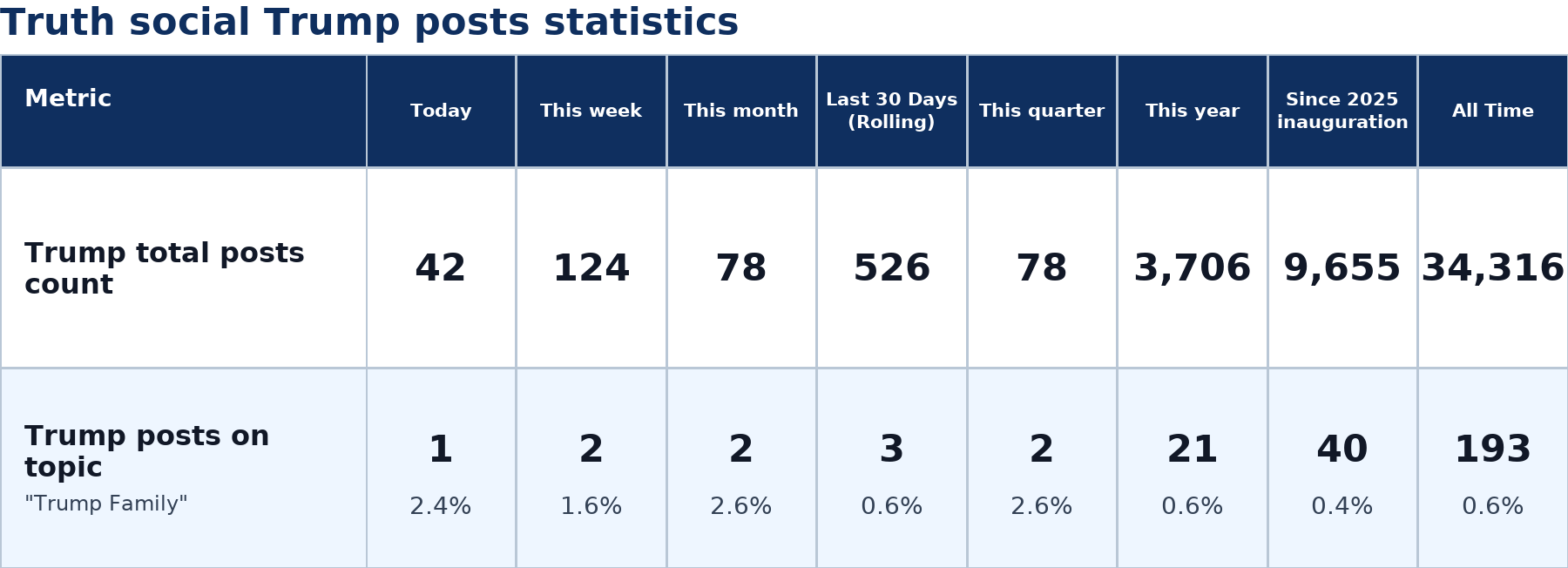 Source: Zenger analysis
Note: Table generated by https://zenger.news on July 5, 2026 at 3:34 PM EST
