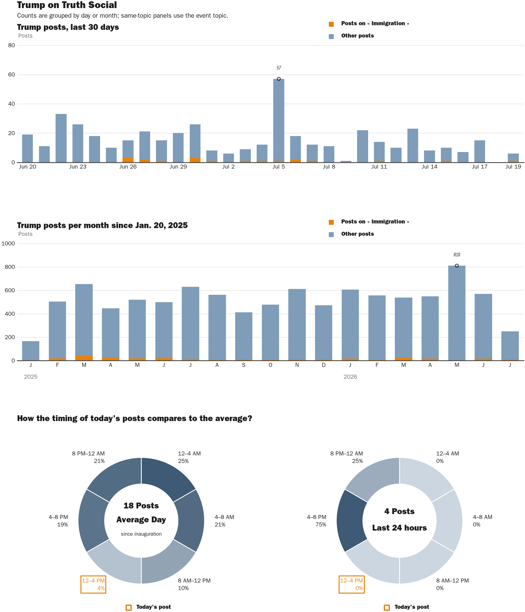 NewsFindr Chart Maker