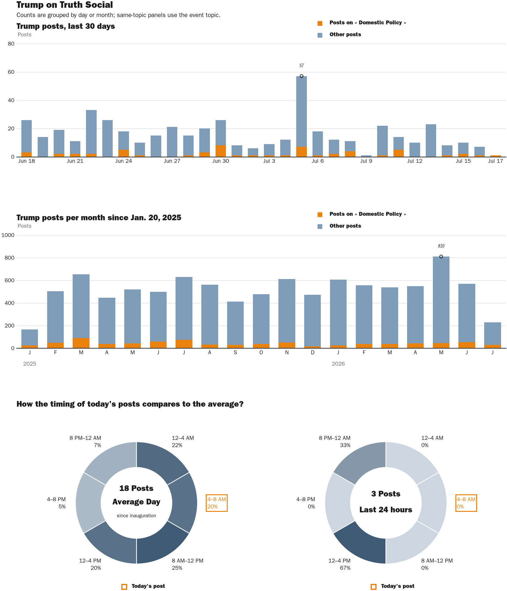 NewsFindr Chart Maker