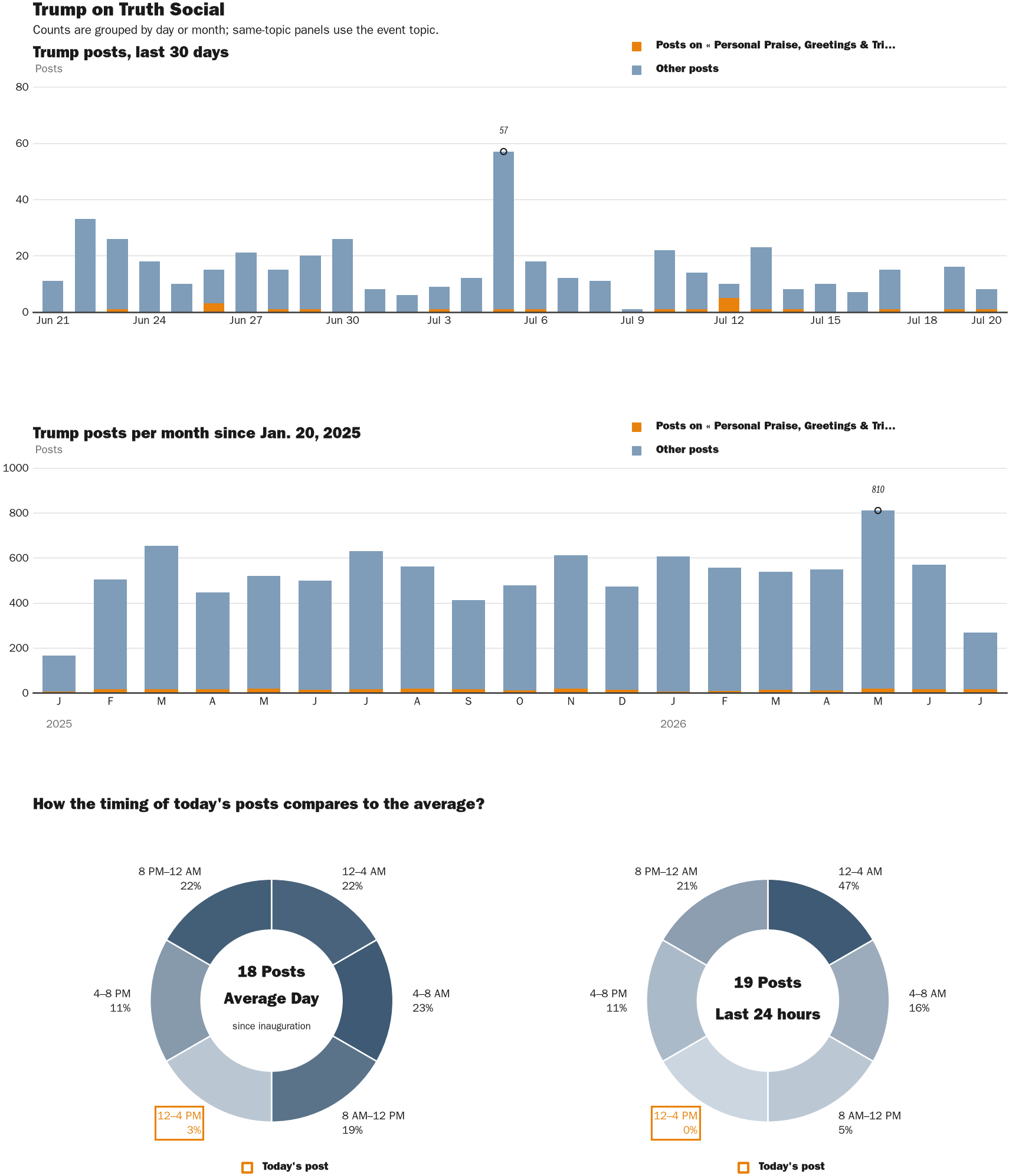 NewsFindr Chart Maker