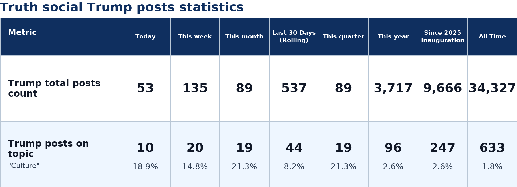 Source: Zenger analysis
Note: Table generated by https://zenger.news on July 5, 2026 at 4:51 PM EST